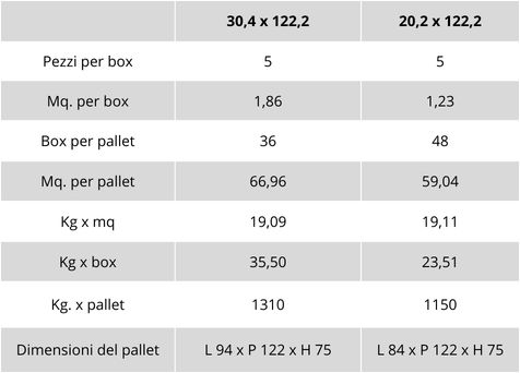 Tabella pesi e imballaggi